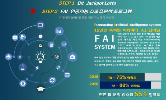 프랑스 모로코 배당 준결승전 카타르 월드컵 우승확률 2022년 12월 15일 해외축구경기일정 분석 승부예측시간 결과역대 전적