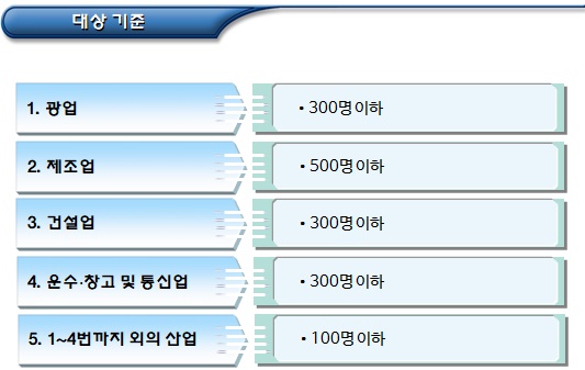 고용보험법에 의한 외국인근로자 보호