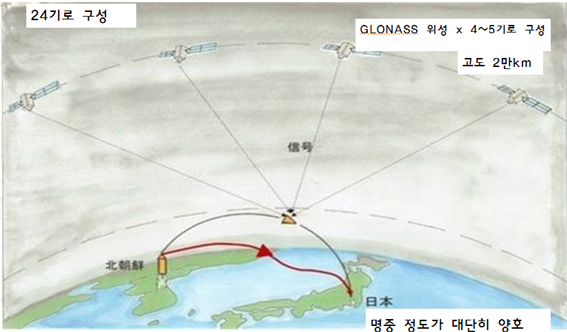  (칼럼) 일본에 대피해의 위험성, 북한의 신형 미사일 - 쏘아 떨어뜨리지 않고, 적지 공격을 시야에 넣을 필요도