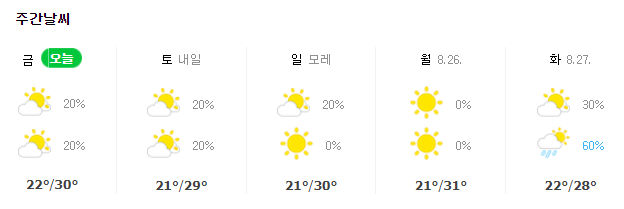 처서 뜻! 더위가 가시고 신선한 가을을 맞이한다는 처서! 이번 주말 서울날씨는?