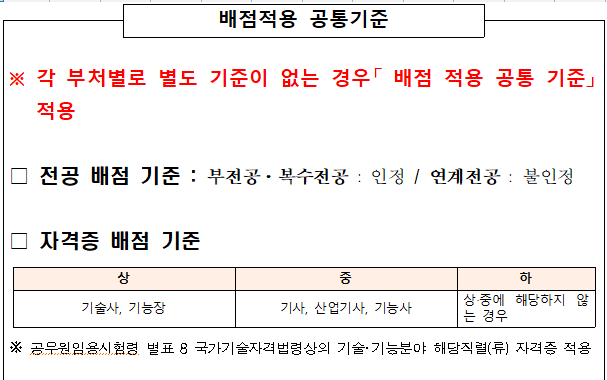 국가직 부서배치시 부처별 배점 적용 기준 : 네이버 블로그 국가직 부서배치시 부처별 배점 적용 기준 : 네이버 블로그