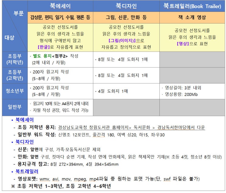  2019년 경남독서한마당 독서공모전 선정도서 목록 (제15회)