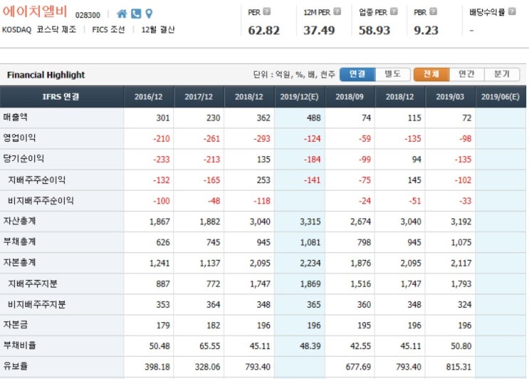 8월 23일 종목 분석 에이치엘비 8월 23일 종목 분석 에이치엘비