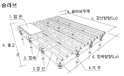 거푸집 재료 선정 및 사용시 유의사항 거푸집 재료 선정 및 사용시 유의사항