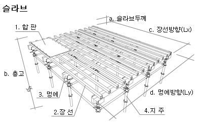 거푸집 재료 선정 및 사용시 유의사항