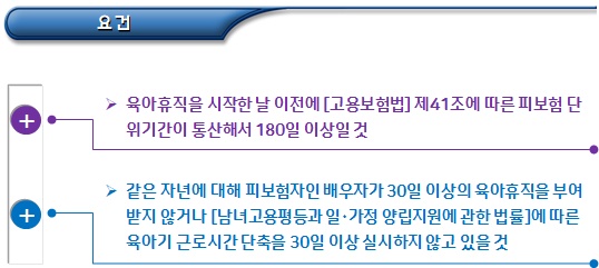 실업급여, 육아휴직급여 및 출산전후휴가급여