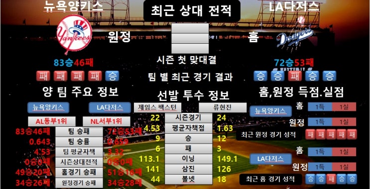  8월24일 MLB 뉴욕양키스 VS LA다저스 공감왕 분석