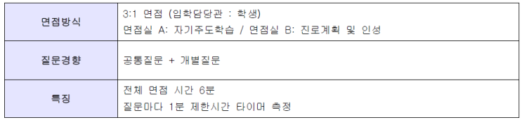  대원외고 면접 특징