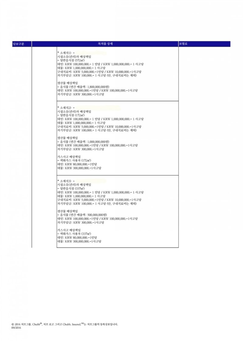 처브손해보험 일반음식점(식당+카페), '재산종합보험'청약서 : 네이버 블로그 처브손해보험 일반음식점(식당+카페), '재산종합보험'청약서 : 네이버 블로그