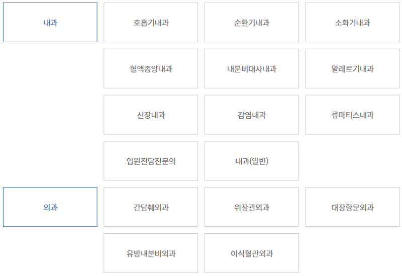 중요부품관리절차 예시(7) - 진로희망_의과대학입문