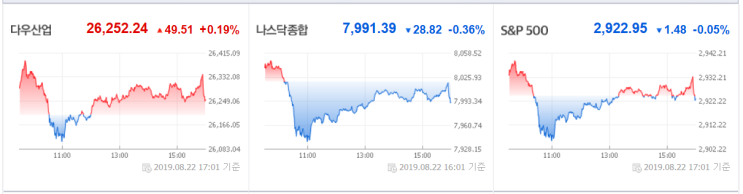  [8월 23일(금) 투자전략]시장이 파월의 입에 집중하고 있다. 그리고 지소미아는 단기 악재이지만 시장을 바꿀 게임 체인저가 될 수도