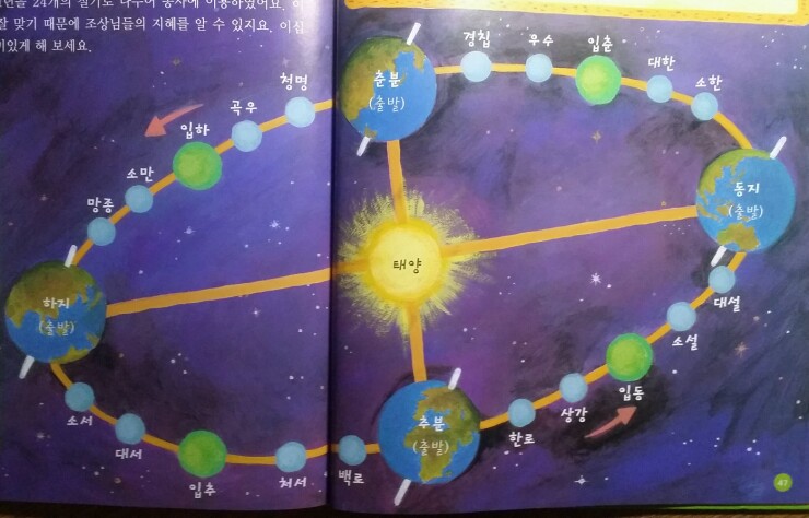  8월 23일 '처서'