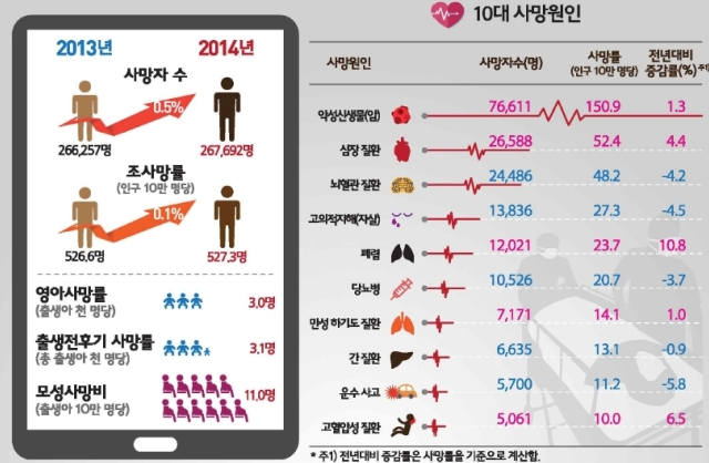  68세 남성암보험 합리적인비교가필요합니다