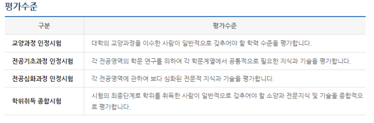 독학사 시험 출제방향 / 출제수준