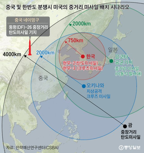  지소미아 종료는 앞으로 더 큰 것을 노리는 수
