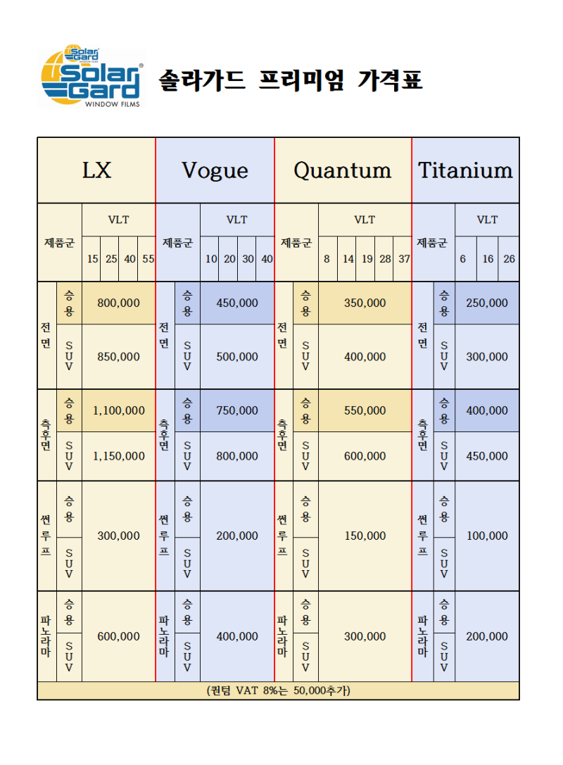 솔라가드 프리미엄 가격표 : 네이버 블로그