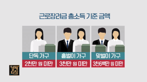  2019 근로장려금 지급일, 추석 전에 받을 수 있을까?