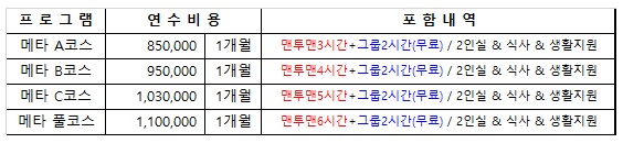  필리핀 한달 어학연수 비용 및 입학일은?