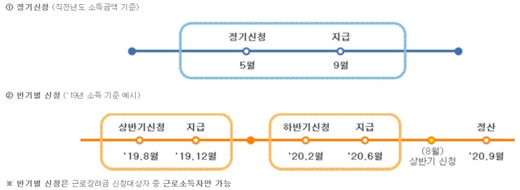  근로장려금 & 자녀장려금