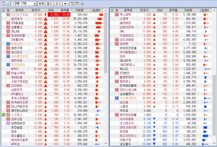 8월 23일 강한 수급 종목 8월 23일 강한 수급 종목