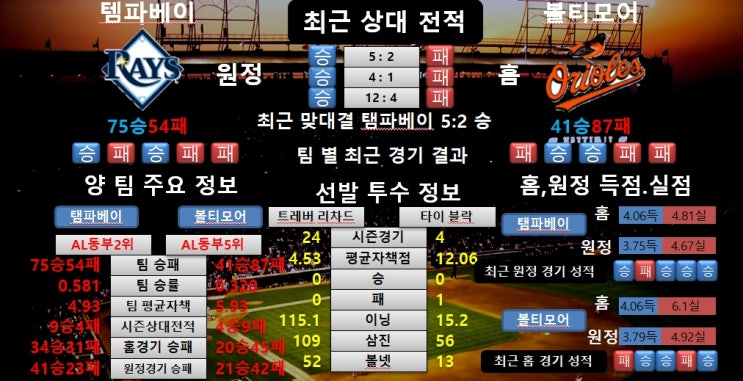  8월24일 MLB 템파베이 VS 볼티모어 공감왕 분석
