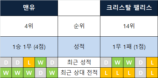  [2019-20 preview 3R] 맨유 - 크리스탈 팰리스. 차원이 달라야 할 맨유