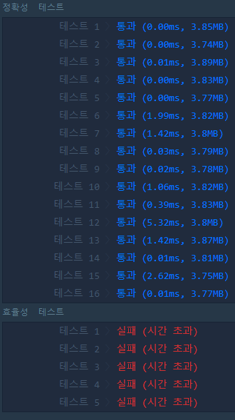  [프로그래머스 힙/ LV.2] 더 맵게