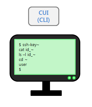 SSH(Secure Shell)과 GUI, CUI 이해하기 : 네이버 블로그