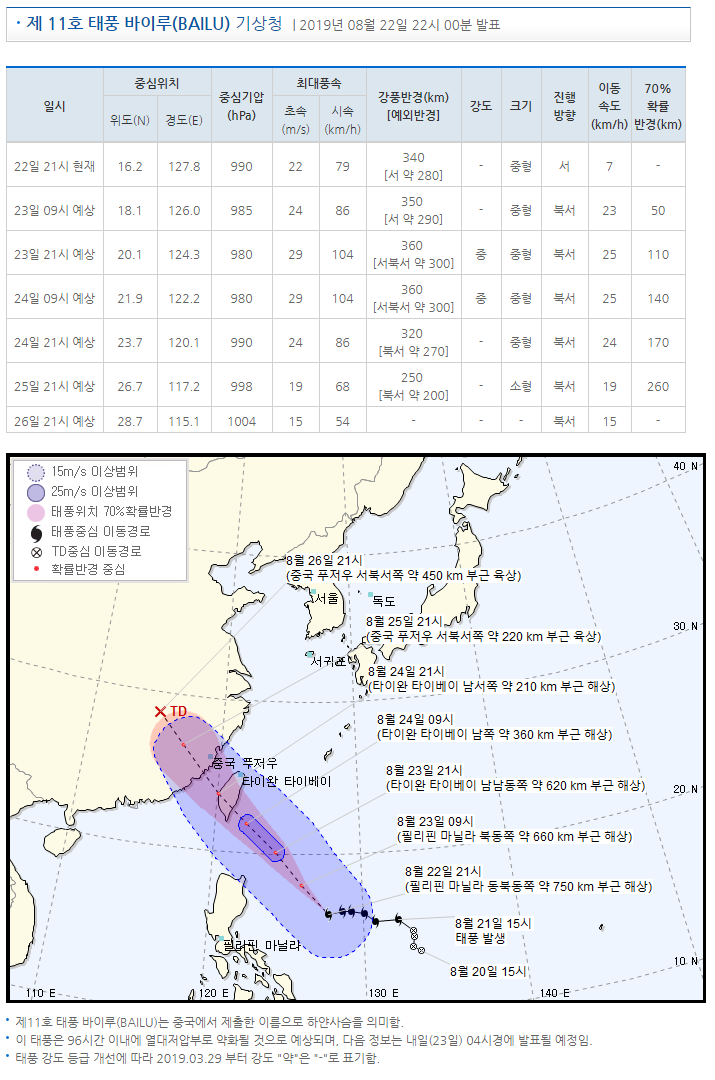  제 11호 태풍 바이루(BAILU) 1보