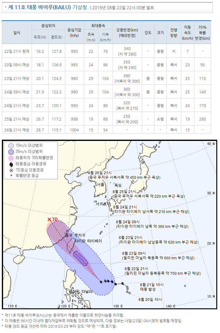 제 11호 태풍 바이루(BAILU) 1보