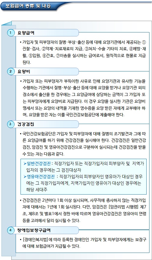 국민건강보험 가입자격 취득, 상실 등의 신고 국민건강보험 가입자격 취득, 상실 등의 신고