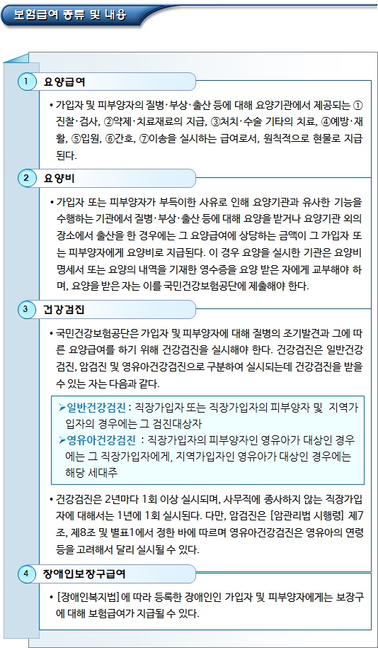 국민건강보험 가입자격 취득, 상실 등의 신고