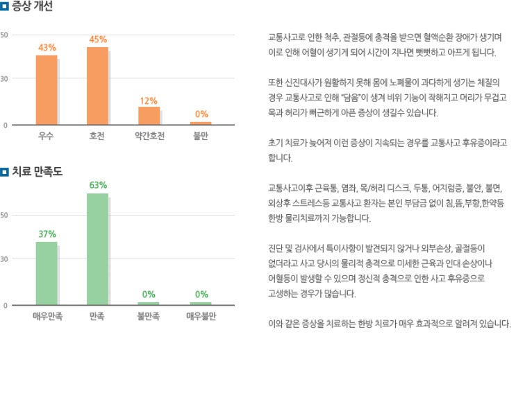  [송파 교통사고 입원 가능 사과나무한의원]교통사고후유증 치료는 한의원에서...