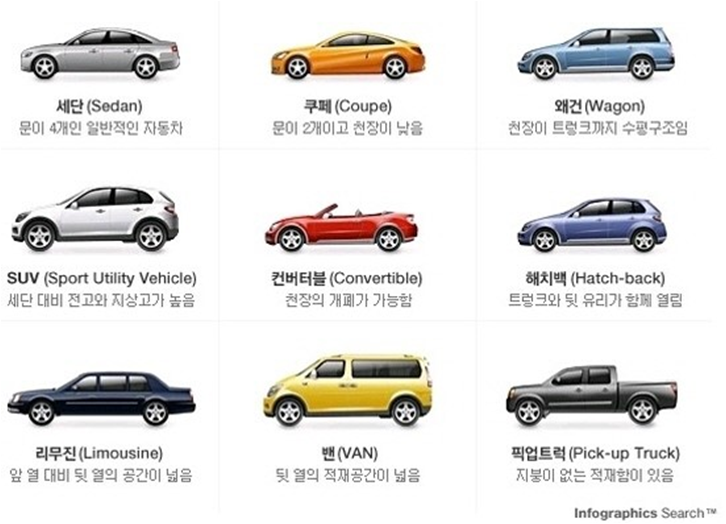  [신문기사 속 TMI] 세단? SUV? RV? 차량 종류 구분
