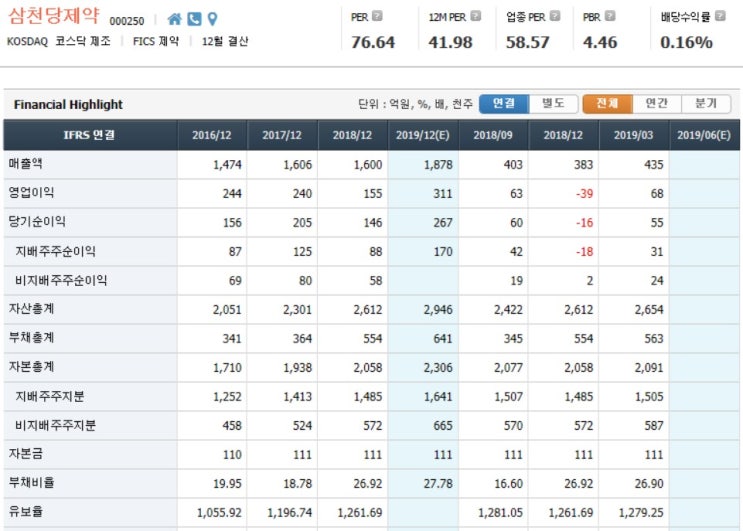 8월 25일 종목 분석 삼천당제약