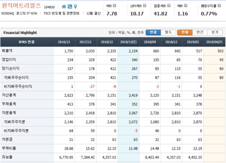 8월 25일 종목 분석 원익머트리얼즈 8월 25일 종목 분석 원익머트리얼즈