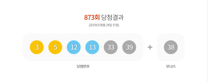  로또 873회 당첨번호, 1등 당첨 명당지역은?