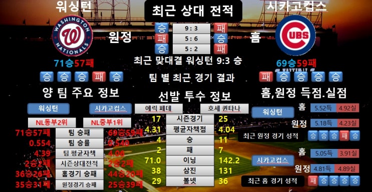  8월25일 MLB 워싱턴 VS 시카고컵스 공감왕 분석