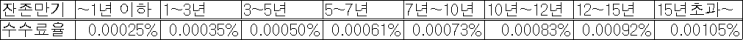  #33. KRX CCP (1) - 수수료