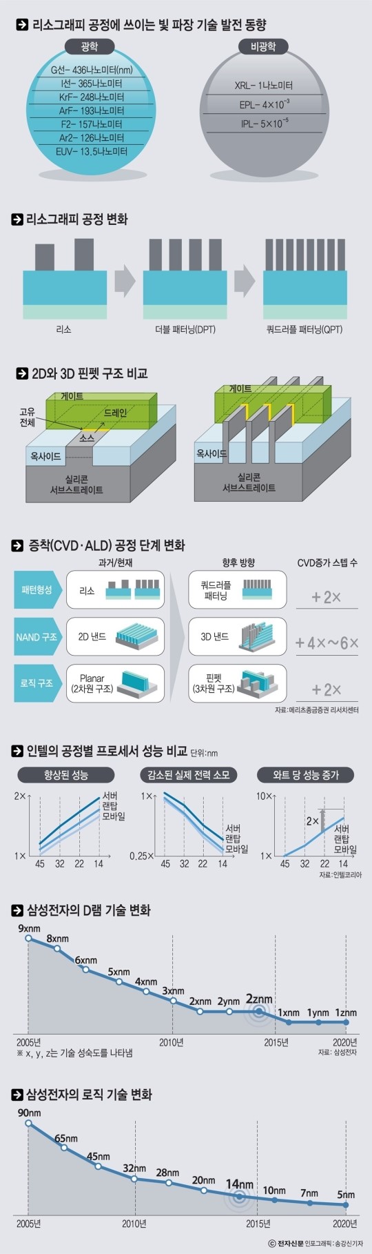  미원상사, 지소미아 종료 연관성은? - 반도체용 포토레지스트 원료 PAC
