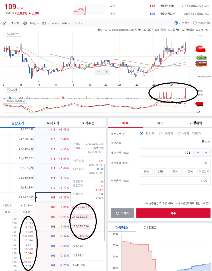 애드엑스 왠지 펌핑 나올거 같은데.......