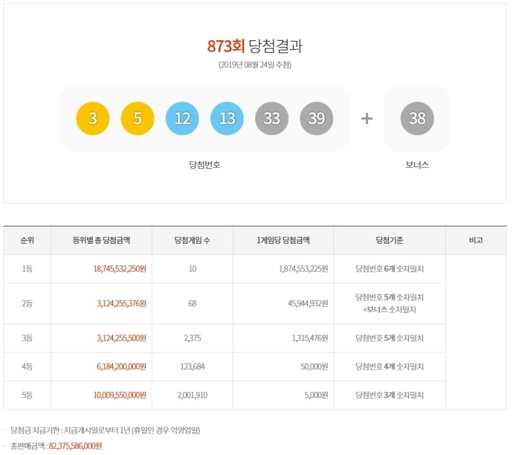  제873회 로또복권 당첨번호