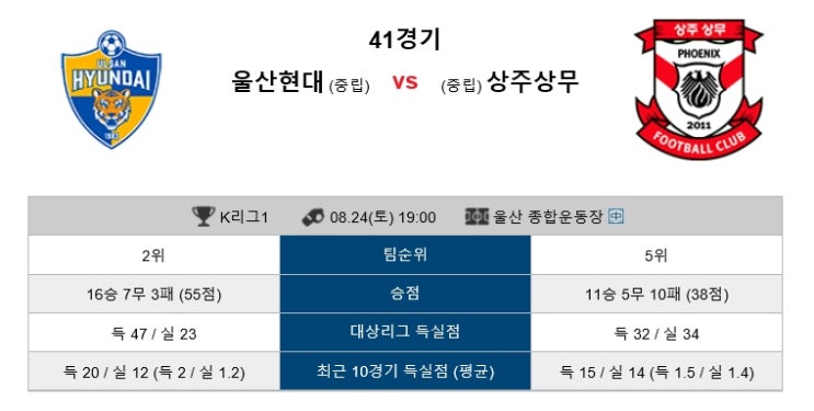  8월24일 K리그 울산현대 상주상무 분석