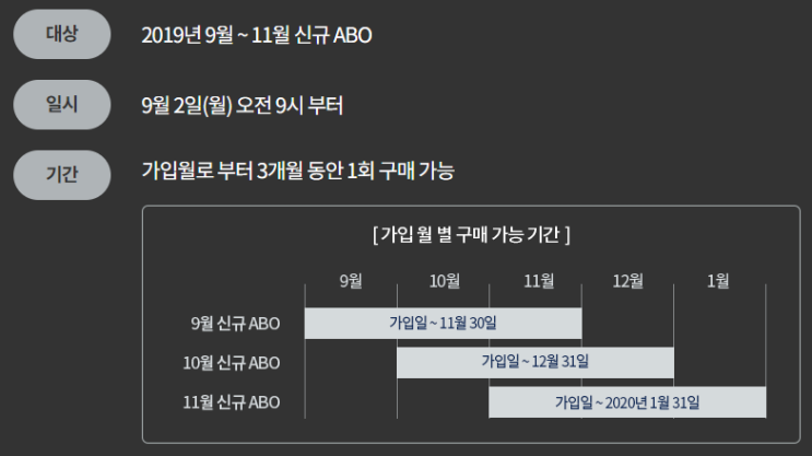  한국 암웨이 NEW ABO 스타터 컬렉션 - 신규가입 프로모션