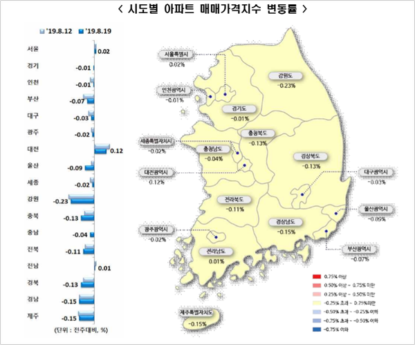  한국감정원 2019년 8월 3주 주간아파트 가격동향 리뷰