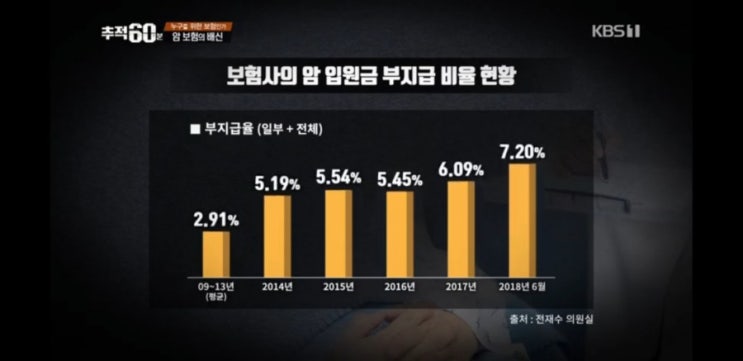  [얍삽한 보험사] 암보험의 배신 .... 추적60분