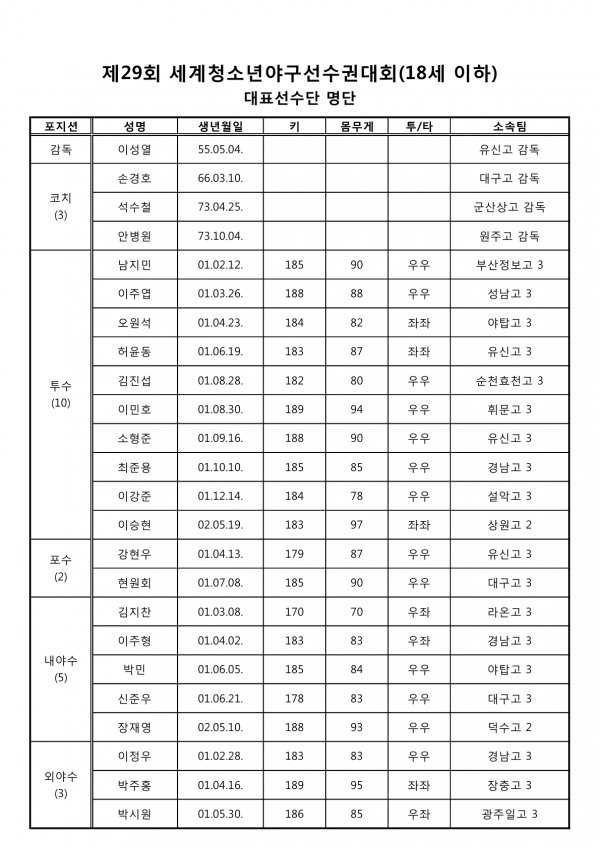  [영웅]세계청소년 야구권 대회 ‘ 이 선수’를 주목하세요!