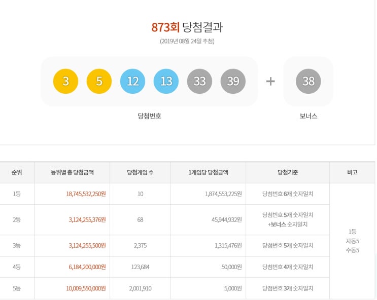  대박! 873회차 로또 당첨번호 (2019.08.24)