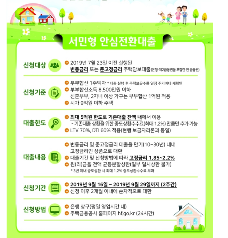  최저금리 1%대 고정금리 '서민형 안심전환대출' 검토하세요.