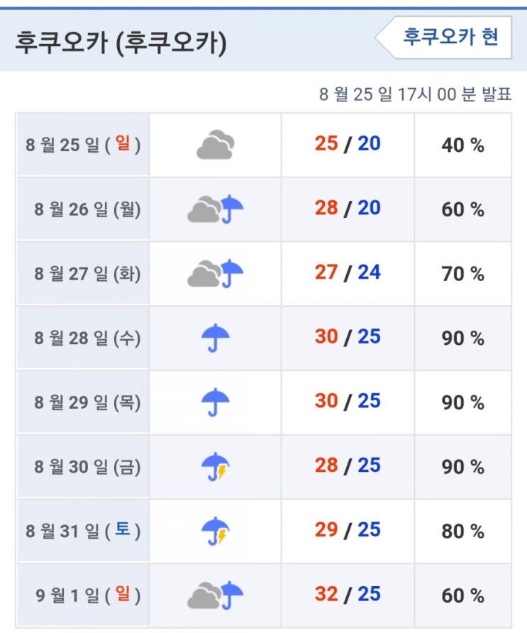  [후쿠오카] 8월 마지막주 주간 날씨예보 (8월 26일~9월 1일) 우산 챙기세요~!